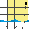 Kivalina tide chart for Tuesday, April 18, 2023