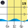 Kivalina tide chart for Wednesday, April 19, 2023