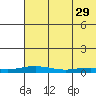 Kivalina tide chart for Saturday, April 29, 2023