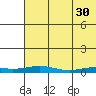 Kivalina tide chart for Sunday, April 30, 2023