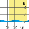 Kivalina tide chart for Monday, April 3, 2023