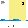 Kivalina tide chart for Wednesday, April 5, 2023