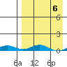Kivalina tide chart for Thursday, April 6, 2023