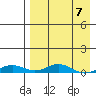 Kivalina tide chart for Friday, April 7, 2023