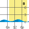 Kivalina tide chart for Saturday, April 8, 2023