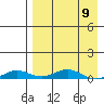 Kivalina tide chart for Sunday, April 9, 2023