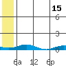 Kivalina tide chart for Monday, May 15, 2023
