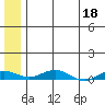 Kivalina tide chart for Thursday, May 18, 2023