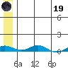 Kivalina tide chart for Friday, May 19, 2023
