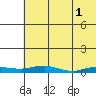 Kivalina tide chart for Monday, May 1, 2023