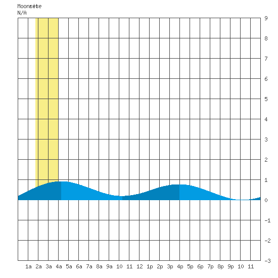 Kivalina tide chart for Tuesday, May 23, 2023