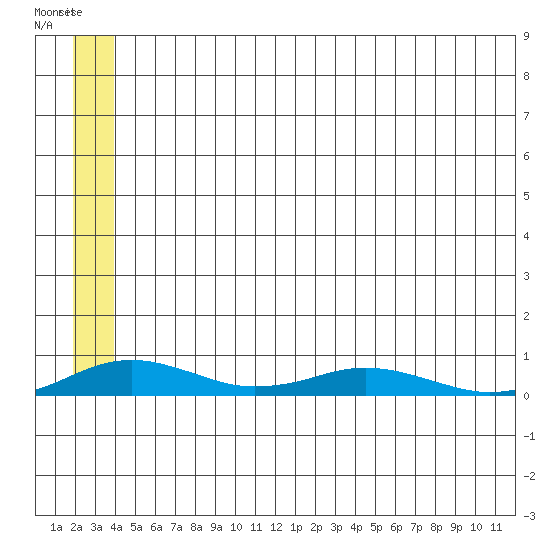 Kivalina tide chart for Wednesday, May 24, 2023