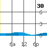 Kivalina tide chart for Tuesday, May 30, 2023