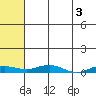 Kivalina tide chart for Wednesday, May 3, 2023