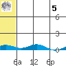 Kivalina tide chart for Friday, May 5, 2023