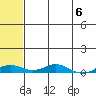 Kivalina tide chart for Saturday, May 6, 2023