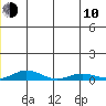 Kivalina tide chart for Saturday, June 10, 2023