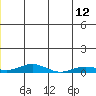 Kivalina tide chart for Monday, June 12, 2023