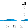 Kivalina tide chart for Tuesday, June 13, 2023