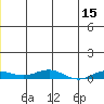 Kivalina tide chart for Thursday, June 15, 2023