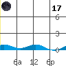 Kivalina tide chart for Saturday, June 17, 2023