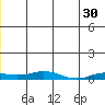 Kivalina tide chart for Friday, June 30, 2023