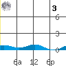 Kivalina tide chart for Saturday, June 3, 2023