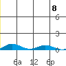 Kivalina tide chart for Thursday, June 8, 2023