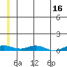 Kivalina tide chart for Sunday, July 16, 2023