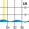 Kivalina tide chart for Tuesday, July 18, 2023