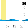 Kivalina tide chart for Sunday, July 30, 2023