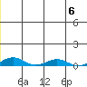 Kivalina tide chart for Thursday, July 6, 2023