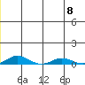 Kivalina tide chart for Saturday, July 8, 2023