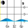 Kivalina tide chart for Sunday, July 9, 2023