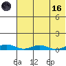 Kivalina tide chart for Wednesday, August 16, 2023