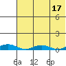 Kivalina tide chart for Thursday, August 17, 2023