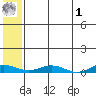 Kivalina tide chart for Tuesday, August 1, 2023