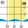 Kivalina tide chart for Wednesday, August 30, 2023