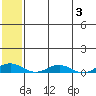 Kivalina tide chart for Thursday, August 3, 2023