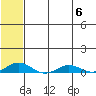 Kivalina tide chart for Sunday, August 6, 2023