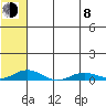 Kivalina tide chart for Tuesday, August 8, 2023