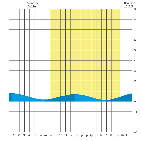 Kivalina tide chart for Tuesday, September 12, 2023