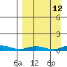 Kivalina tide chart for Tuesday, September 12, 2023