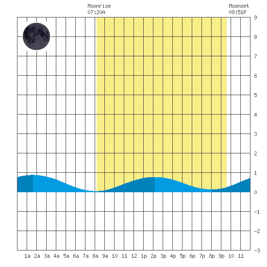Kivalina tide chart for Thursday, September 14, 2023