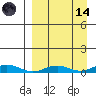 Kivalina tide chart for Thursday, September 14, 2023
