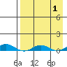 Kivalina tide chart for Friday, September 1, 2023