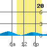 Kivalina tide chart for Wednesday, September 20, 2023