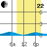 Kivalina tide chart for Friday, September 22, 2023