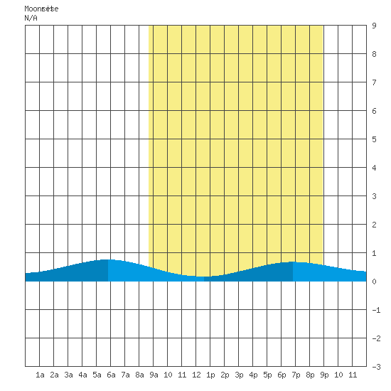Kivalina tide chart for Saturday, September 23, 2023