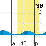 Kivalina tide chart for Saturday, September 30, 2023